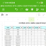 [고교추가] 2026학년도 경기도 고등학교 신입생 추가모집 현황