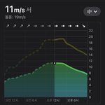 <b>바람</b> 무슨일이긔