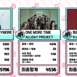 [드루와] 헐 <b>프로미스</b>나인 1위ㄷㄷㄷ