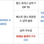 지디 <b>시상식</b> 그랜드슬램 ㄹㅈㄷ..