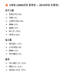 2세대 이후 3대 시상식(MMA,<b>MAMA</b>,골든디스크)에서 대상을...