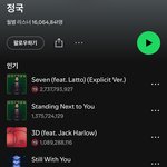 [댓글부탁해] 방탄 솔로 월별<b>청취자</b> 레전드네