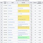 [군대] 다<b>들</b> 3년씩 돌아서 기록세우는데