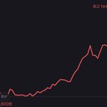 주식 <b>처음</b>인데 행복하다
