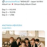 <b>엔시티위시</b> 다른 남돌에 비해 일본인기 진짜 없다