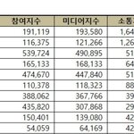 현재 난리난 아이돌 브랜드<b>평판</b> 순위