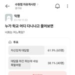[드루와] 지잡대의 <b>현실</b>