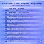 [드루와] 2025년 노래방에서 제일 많이 불린 아이돌 노래