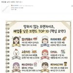 폐업률 낮은 브랜드 <b>TOP</b> 10