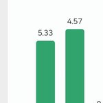 [댓글부탁해] 1학년 <b>내신</b> 저정도인데