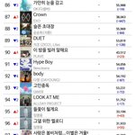 [드루와] 엑소 발매 2일만에 차트<b>아웃</b>......