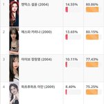 [드루와] 이안이 얘는 <b>대체</b>... 뭐지???????????