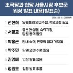 (펌)조국당과 <b>합당</b> 서울시장 후보군 입장 발표내용(발표순)