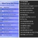 방탄은 그냥 국내에선 <b>아이콘</b>도 못 이김