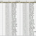 장원영 여돌 <b>브평</b> 계속 1위네..