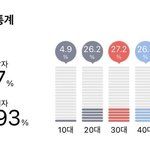 [드루와] 방탄 콘서트 연령대 <b>개충</b>격임