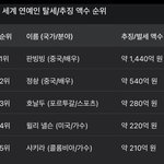 [드루와] 차은우 탈세확정될경우 <b>전세계</b> 탈세순위