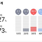 방탄콘 4050 <b>예매</b>비율 임영웅보다 높네ㄷㄷㄷ