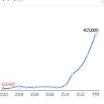 코스피 5000의 진실ㅋㅋ