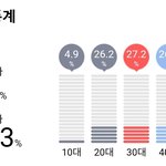 [군대] 더 <b>비슷</b>해짐