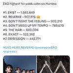 엑소 정규 8집 [REVERXE] <b>초동</b> 집계 종료