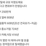 [드루와] 차은우 탈세 <b>규모</b> 일반인 버전으로 체감해보기