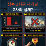 사건사고 끊이지않는 <b>성수</b>1지구