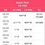 [드루와] 현재 <b>앨범</b> 땡겨썼다는 말 나오는 아이돌