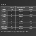 2026 사립대 등록금 <b>인상</b>된거