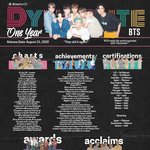 요즘 방탄 역바 개심하네 진짜