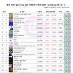 와 로제 톡틸엔은 무슨일이냐