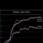 [댓글부탁해] 키키 <b>보법</b>