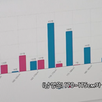 공무원끼리 소개팅하는 어플에 남자 평균 키 ㅠ
