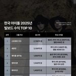 [드루와] 2025 <b>최초</b> 최고투어 남돌수익1위