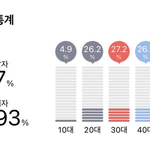[드루와] 방탄 지디(빅뱅) <b>예매</b> 연령대