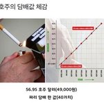 <b>호주</b>에서 담배한갑의 가치