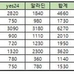 [드루와] 알파드라이브원 <b>멤버</b>별 잡지판매량 순위