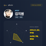 [연예인사주] 김지원 사주 뜯어봤는데.. 이거 완전 홍해인 그 자체...