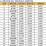 [어케생각해] <b>새뱃돈</b> 받을 수 있는 대학 순위라네요  jpg