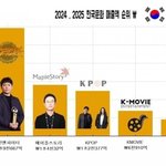 <b>k팝</b> 판 자체가 메이플보다 돈안되는데