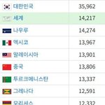 중국 존나 못<b>사네</b>