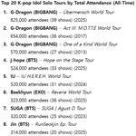 아이유가 투어<b>규모</b>는 여솔탑이네