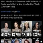 이번 <b>뉴욕</b>패윜에서 제일 많이 언급된 인물 제니네