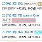 [드루와] 박지훈 <b>데뷔</b> 20년차네