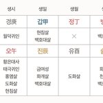 [댓글부탁해] <b>사주</b> 볼 수 있는 사람 있냐