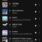 [드루와] 하츠투하츠 <b>RUDE</b>! 멜론 탑백 10위 진입