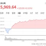 민주당이 진짜 <b>보수</b> 우파정당 아님?