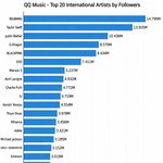 가장 많은 해외 <b>아티스트</b> 20 + KPOP <b>아티스트</b> 20.jpeg