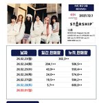 아이브 <b>초동</b> 6일차