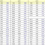 <b>서울대</b> 10개만들기 후 지거국 입결 근황  jpg
